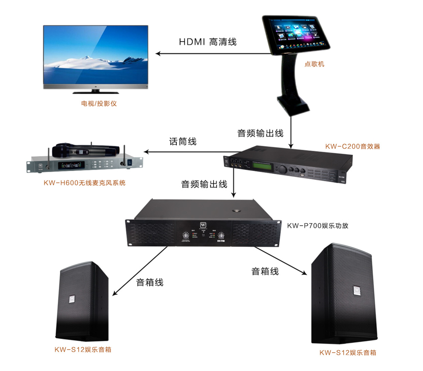 樂富豪-娛樂系統(tǒng)示意圖.jpg 樂富豪-娛樂系統(tǒng)示意圖.jpg